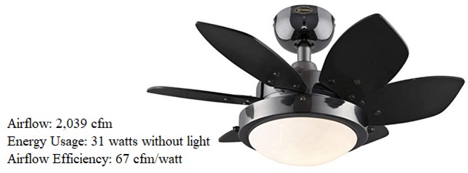 Westinghouse high speed small ceiling fan for small room