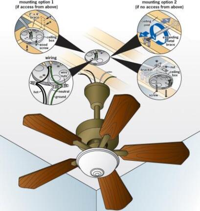 How To Install A Ceiling Fan Box, How To Put Up A Ceiling Fan