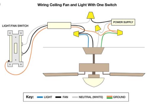 instructions on how to hang a ceiling fan